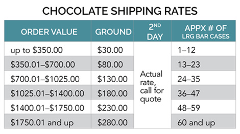 Wholesale Summer Chocolate Shipping Rates