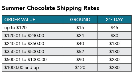 consumer chocolate shipping chart